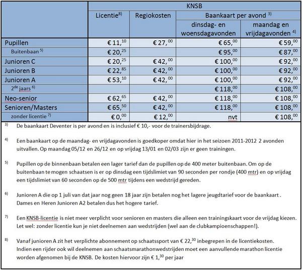 KNSB-kosten licenties en baankaarten 2011-2012 KNSB-kosten licenties en baankaarten 2011-2012