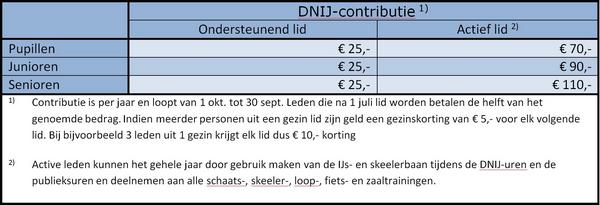 DNIJ-contributie 2011-2012