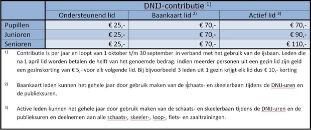 DNIJ contributie 2012