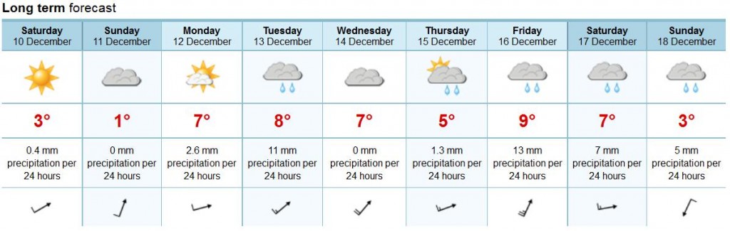 10 daagse weersvoorspelling op 9 december 2011